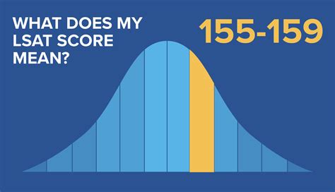 159 lsat test number harder|155 159 lsat meaning.